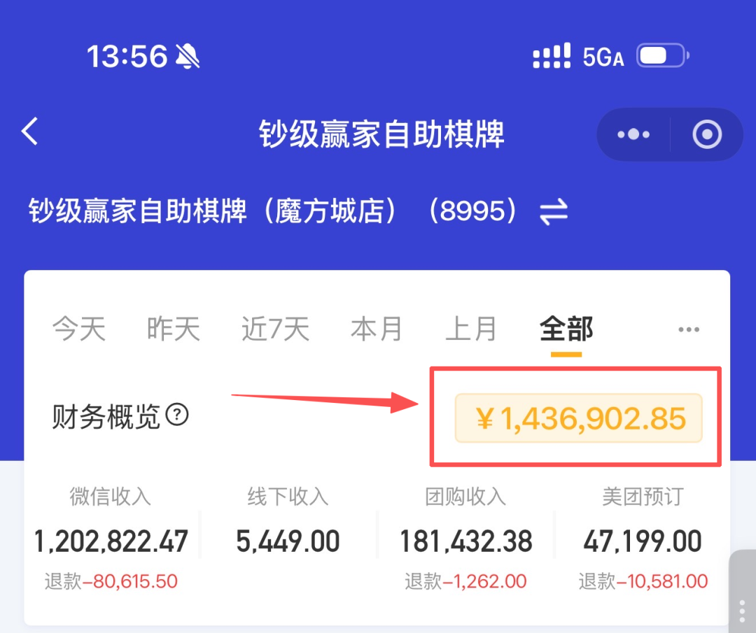 魔方城店系统财务概览截图